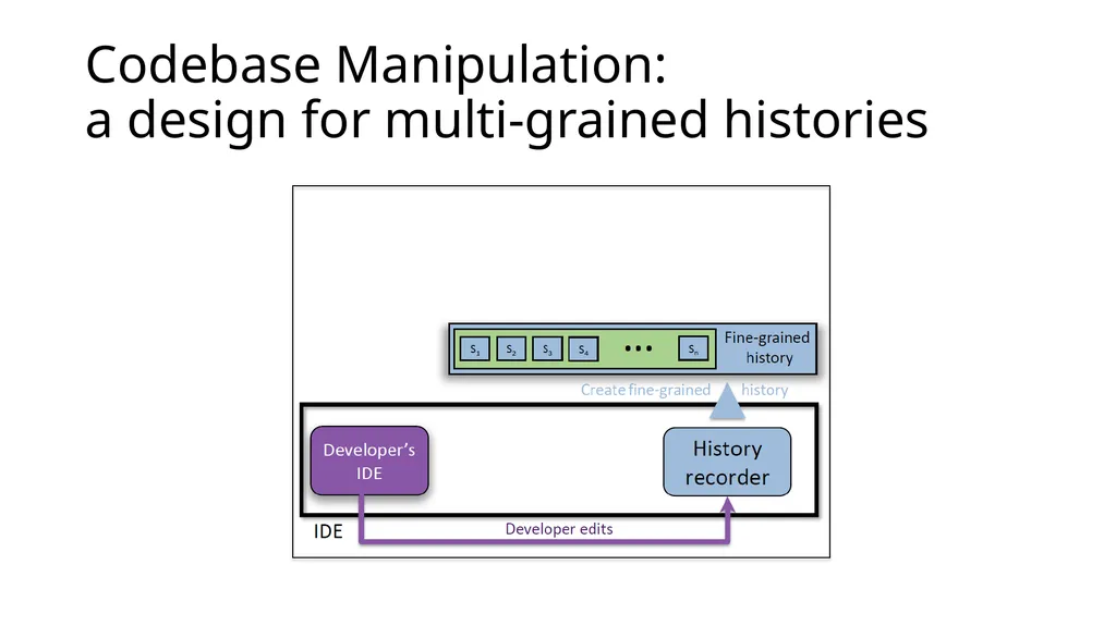 Development History Granularity Transformations - slide 17 of 20