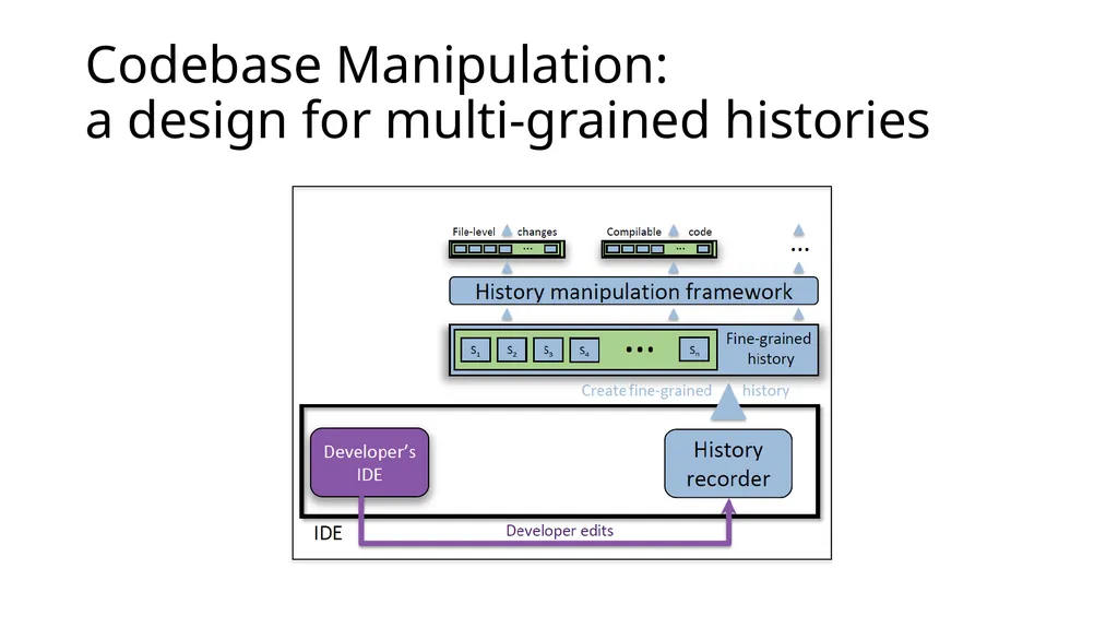 Development History Granularity Transformations - slide 18 of 20
