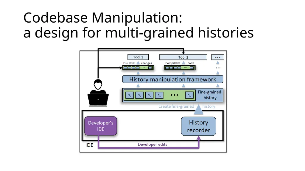 Development History Granularity Transformations - slide 19 of 20