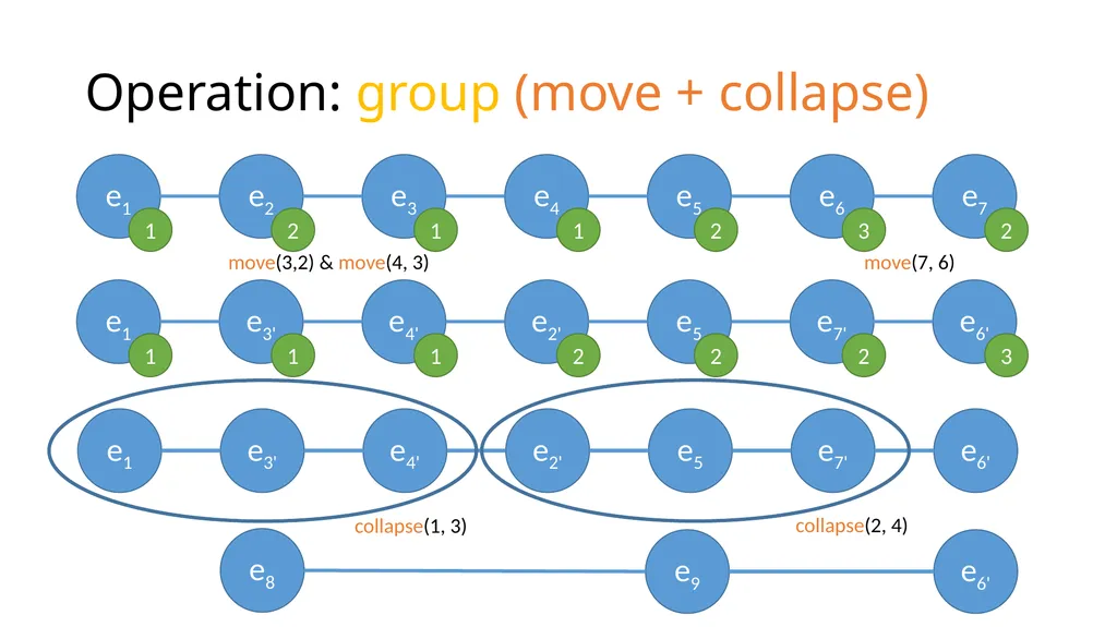 Development History Granularity Transformations - slide 13 of 20