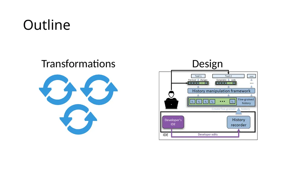 Development History Granularity Transformations - slide 7 of 20