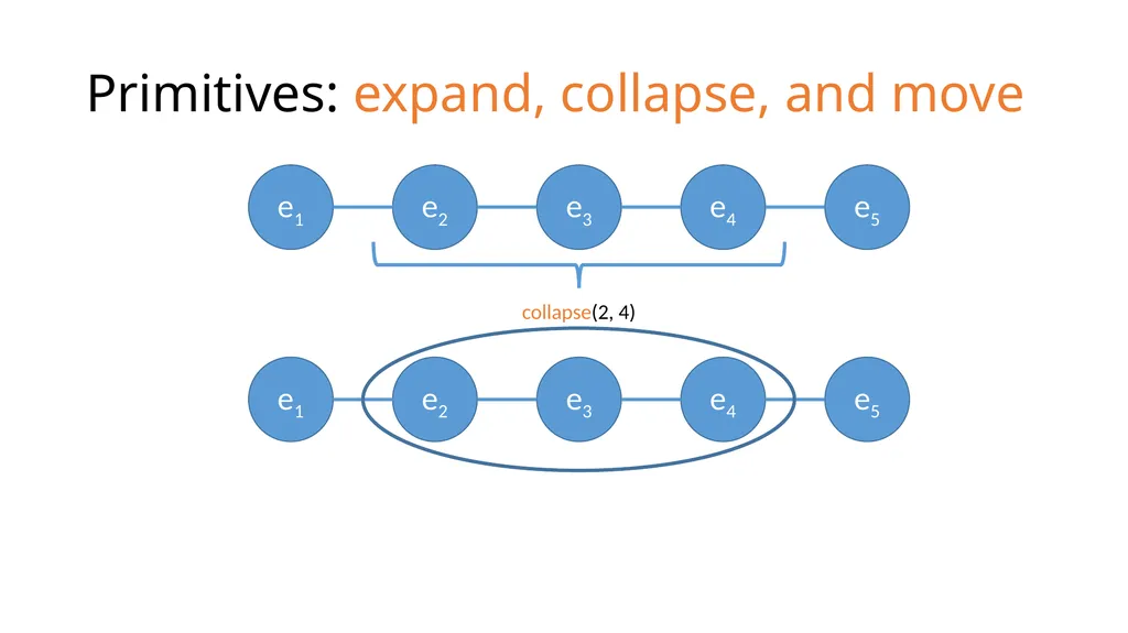 Development History Granularity Transformations - slide 10 of 20
