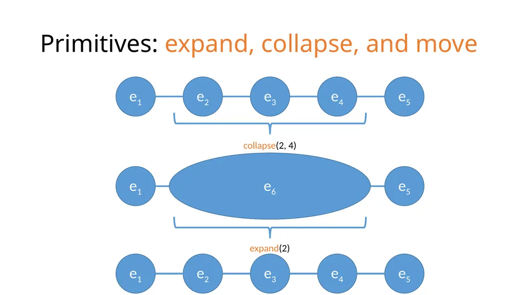 Development History Granularity Transformations - slide 11 of 20