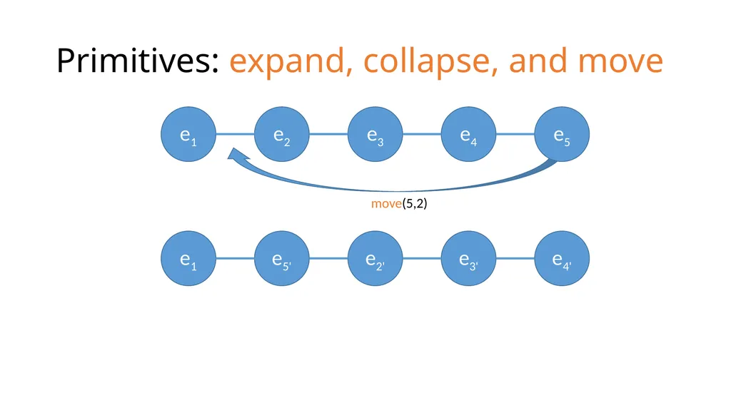Development History Granularity Transformations - slide 12 of 20