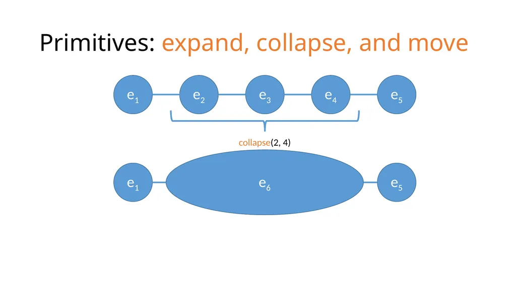 Development History Granularity Transformations - slide 9 of 20