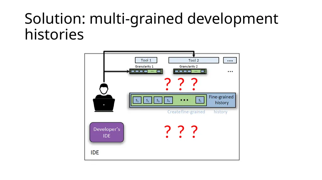 Development History Granularity Transformations - slide 6 of 20