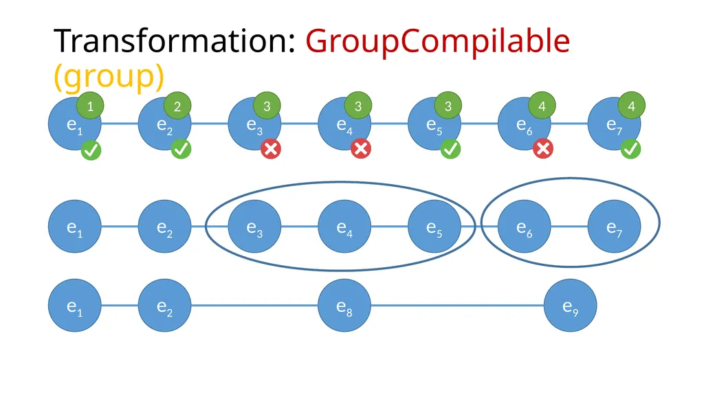 Development History Granularity Transformations - slide 14 of 20
