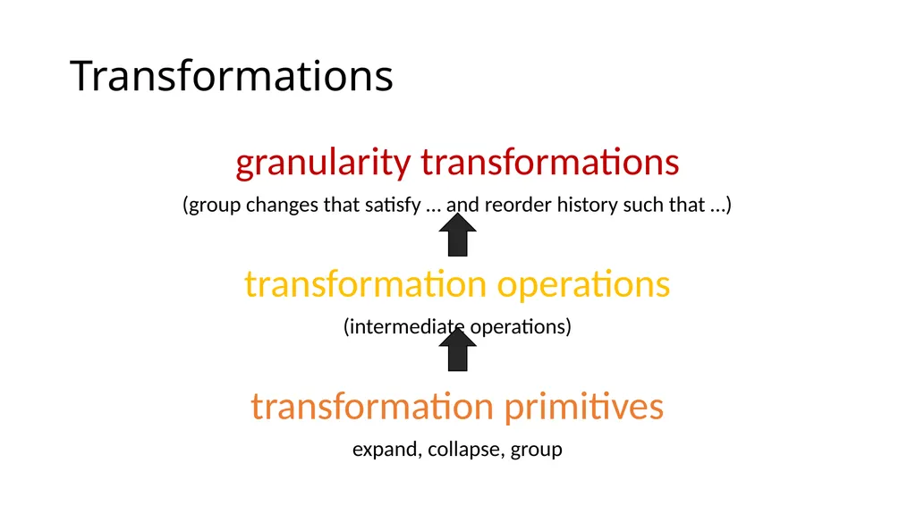 Development History Granularity Transformations - slide 8 of 20