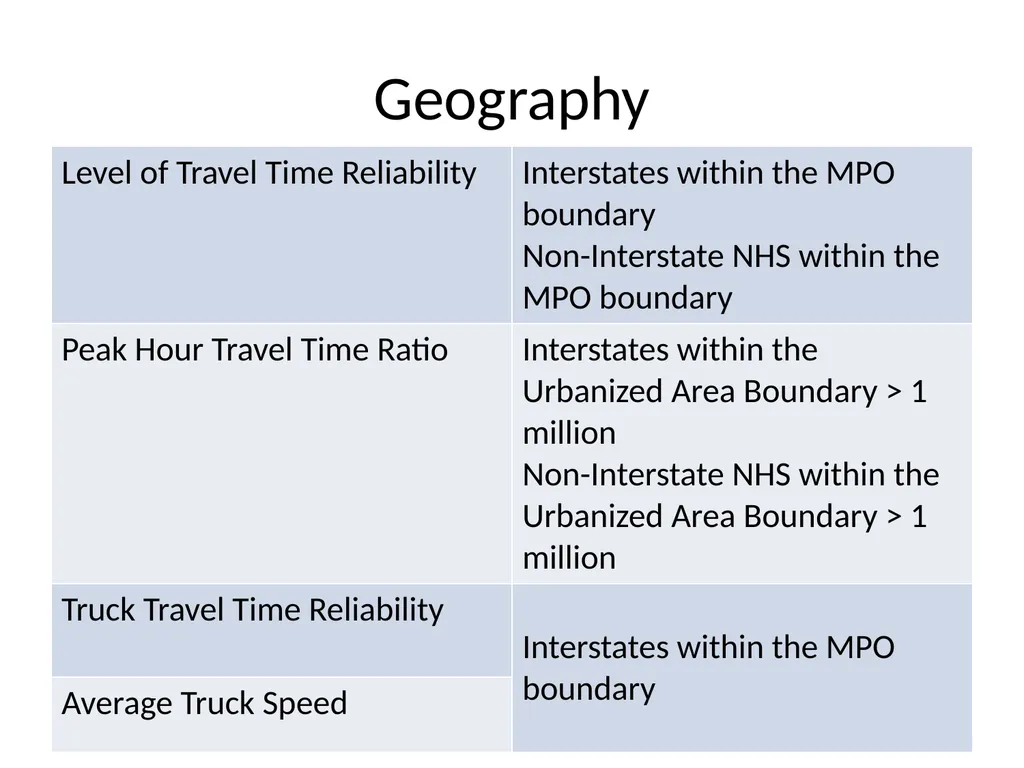 Using NPMRDS Data for System Performance Chris - slide 33 of 36