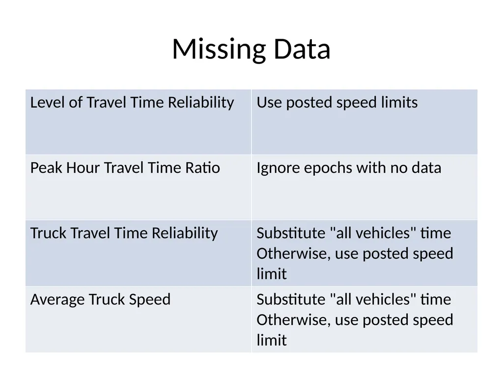 Using NPMRDS Data for System Performance Chris - slide 30 of 36
