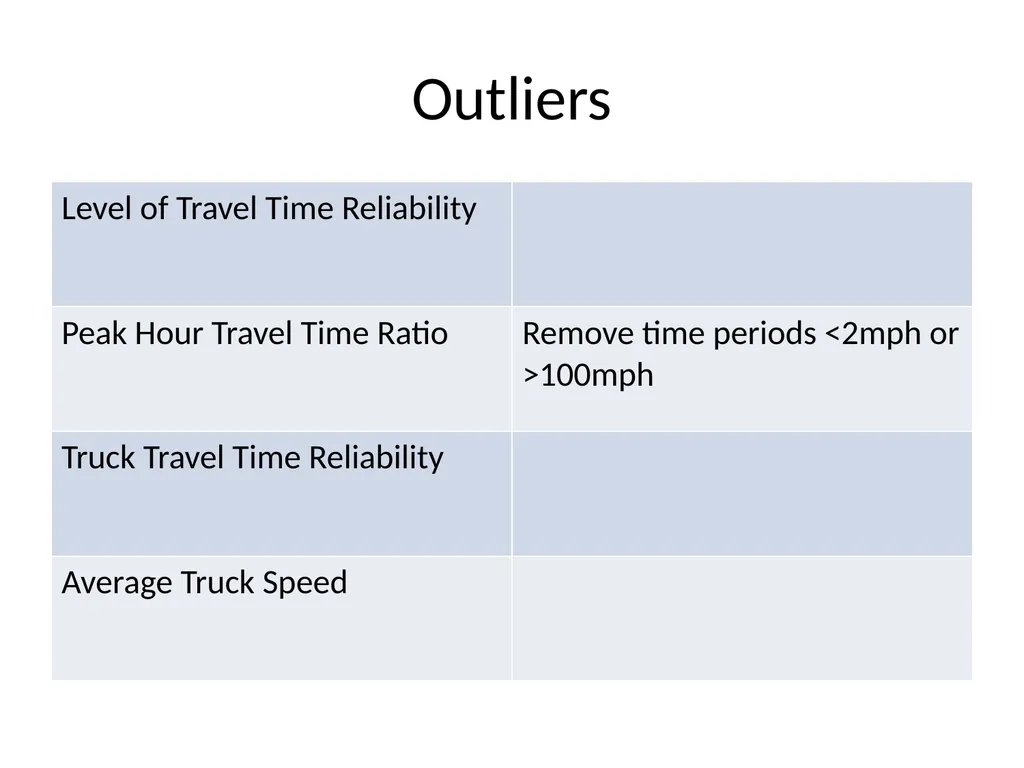Using NPMRDS Data for System Performance Chris - slide 31 of 36