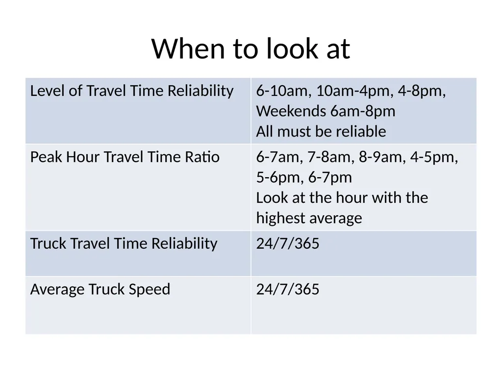 Using NPMRDS Data for System Performance Chris - slide 32 of 36