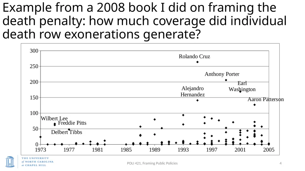 Eberhardt et al. “Looking Deathworthy” March 6, - slide 4 of 18