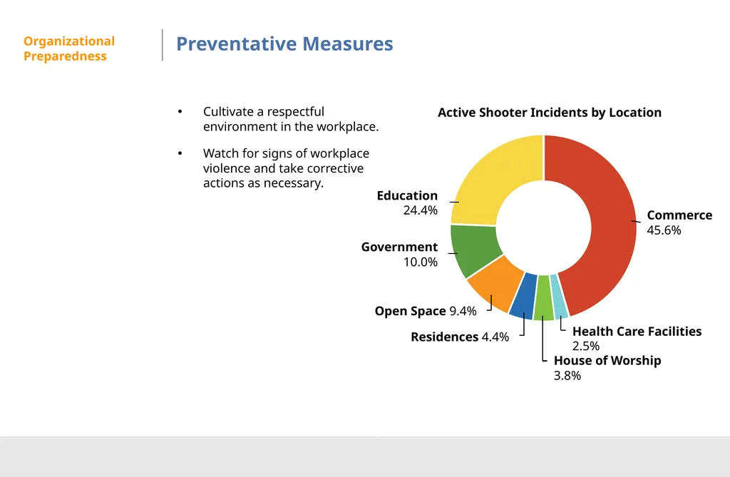 Active Shooter Preparedness DISCLAIMER This - slide 8 of 29