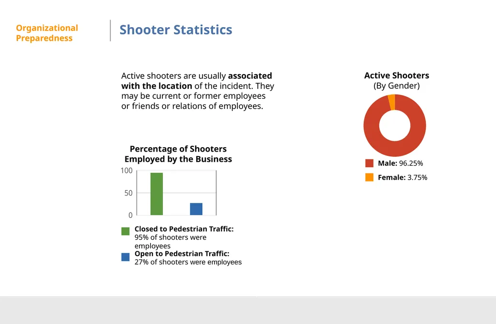Active Shooter Preparedness DISCLAIMER This - slide 13 of 29