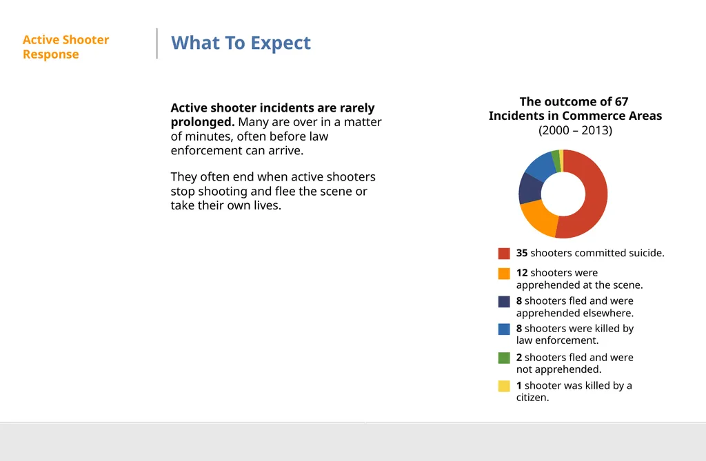 Active Shooter Preparedness DISCLAIMER This - slide 15 of 29