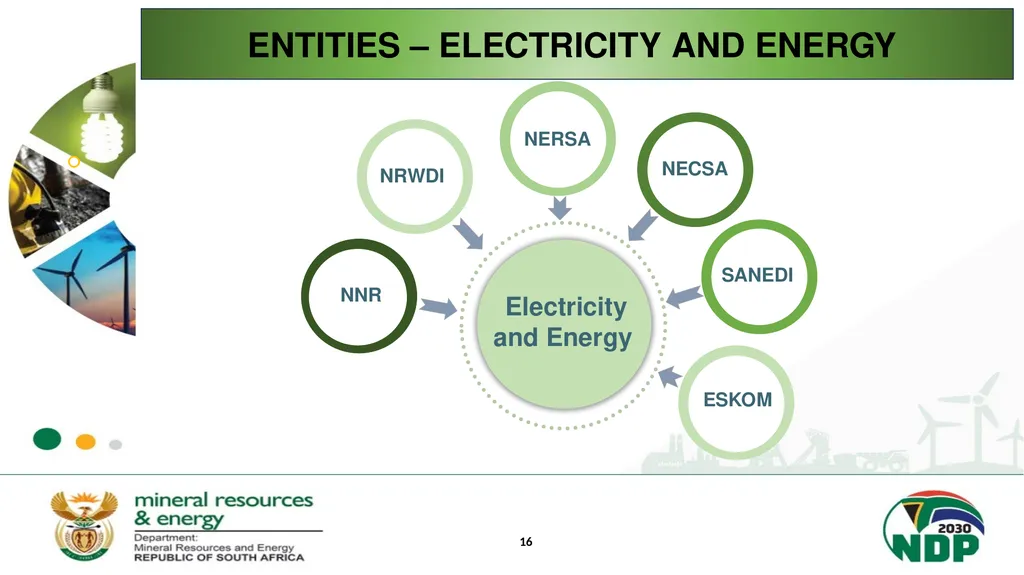 BRIEFING ON THE MANDATE AND RESPONSIBILITIES OF - slide 16 of 25