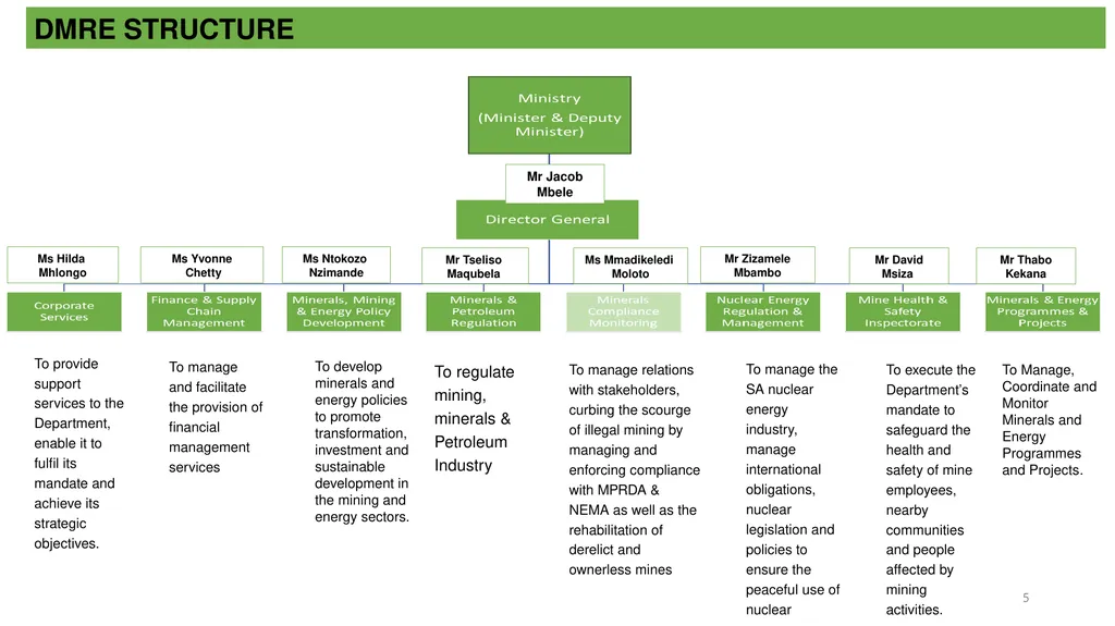 BRIEFING ON THE MANDATE AND RESPONSIBILITIES OF - slide 5 of 25