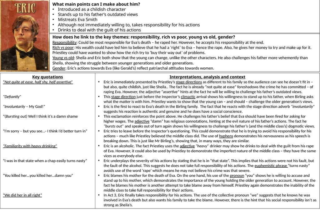 What main points can I make about him? Introduced - slide 1 of 6
