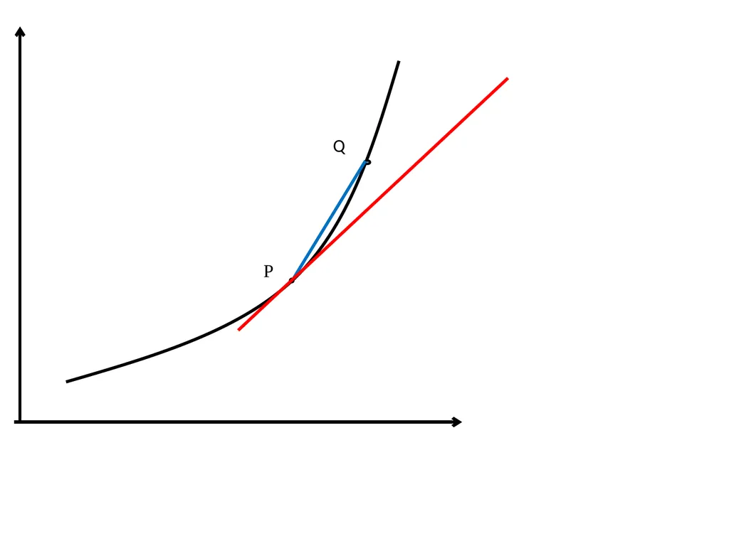 A SHORT INTRODUCTION TO CALCULUS. 1. The ideas of - slide 12 of 41