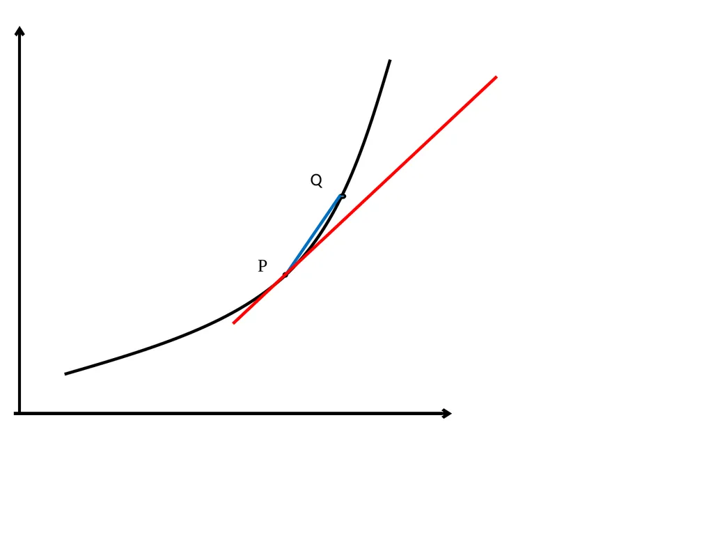 A SHORT INTRODUCTION TO CALCULUS. 1. The ideas of - slide 13 of 41