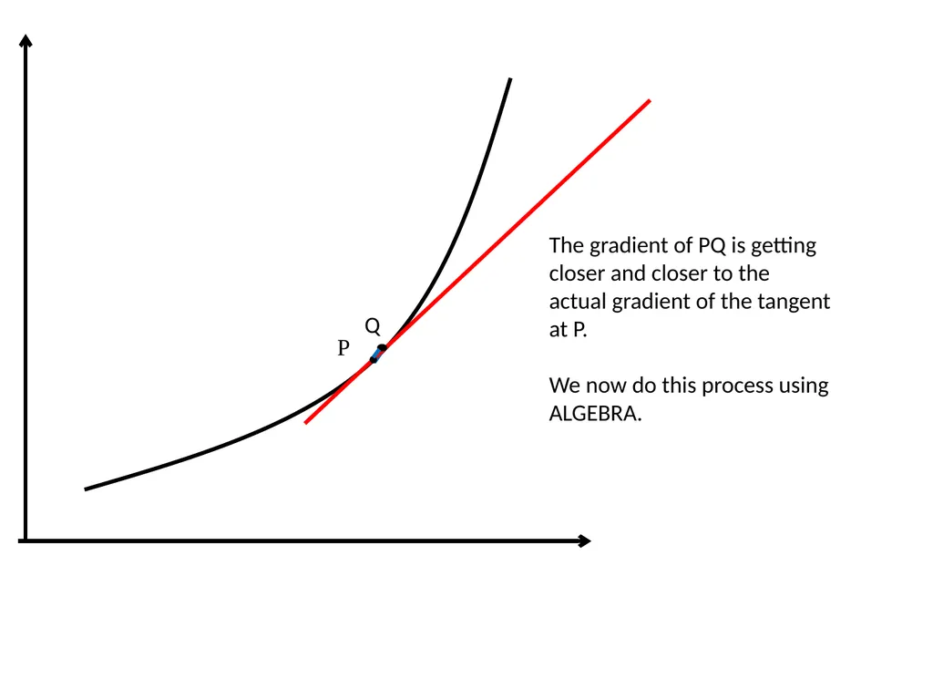 A SHORT INTRODUCTION TO CALCULUS. 1. The ideas of - slide 17 of 41