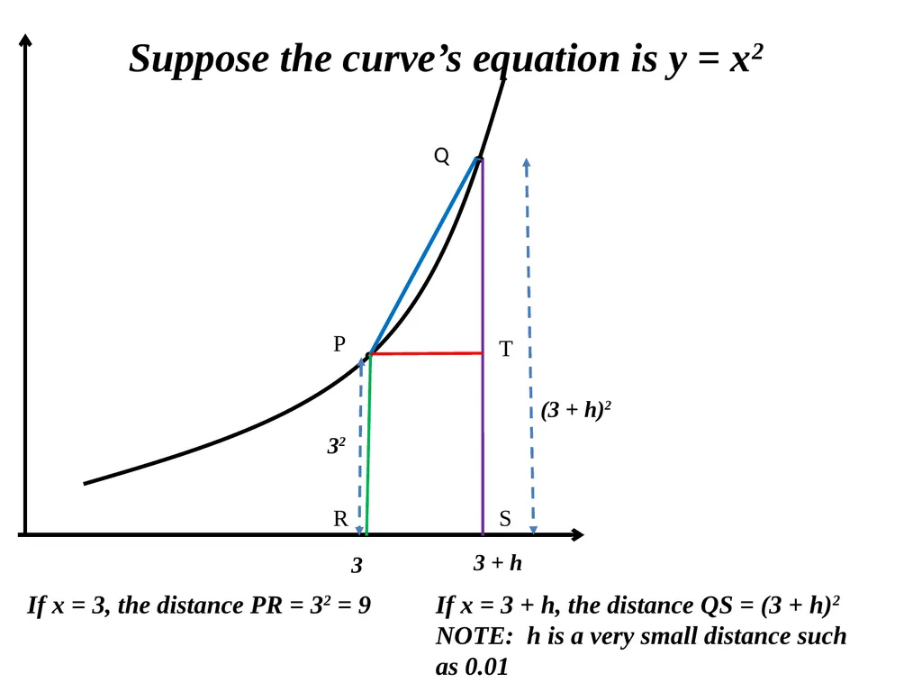 A SHORT INTRODUCTION TO CALCULUS. 1. The ideas of - slide 18 of 41