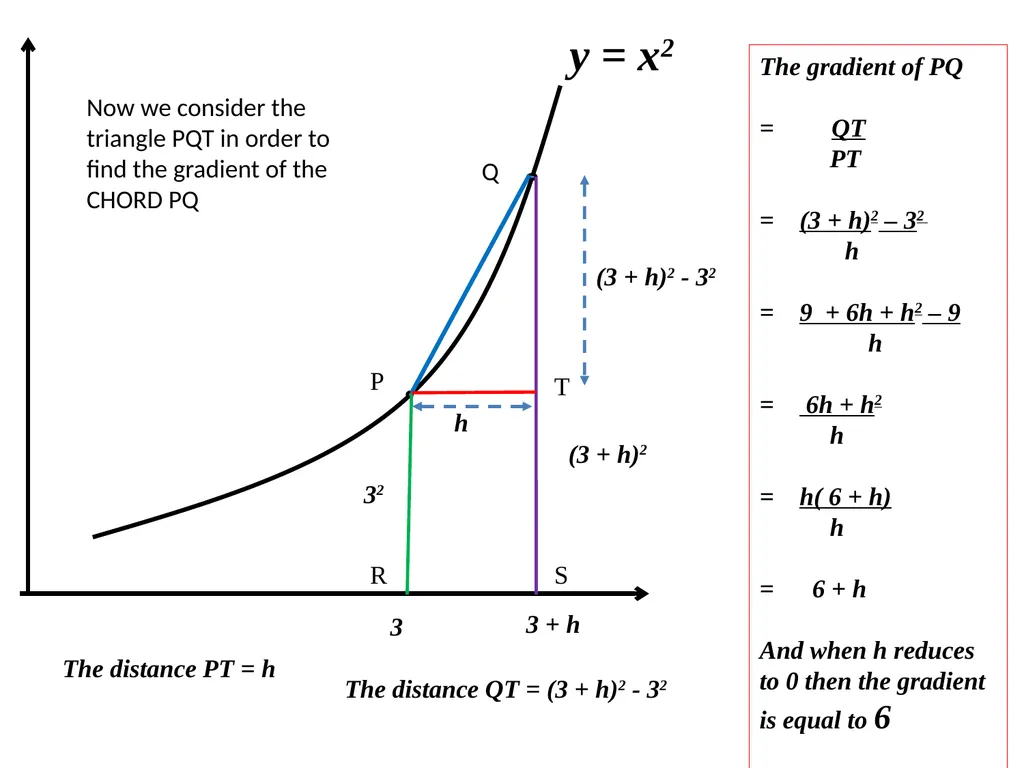 A SHORT INTRODUCTION TO CALCULUS. 1. The ideas of - slide 19 of 41