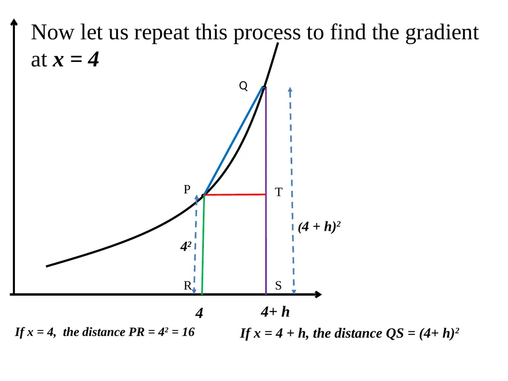 A SHORT INTRODUCTION TO CALCULUS. 1. The ideas of - slide 20 of 41