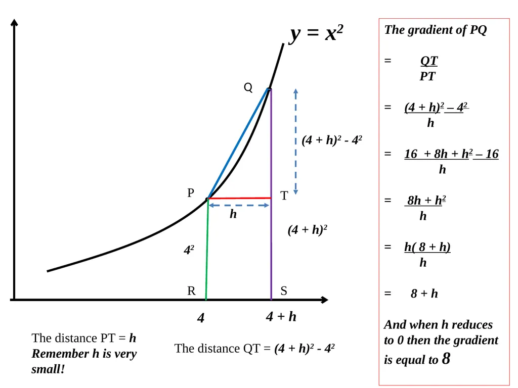 A SHORT INTRODUCTION TO CALCULUS. 1. The ideas of - slide 21 of 41