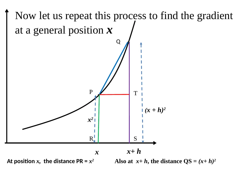 A SHORT INTRODUCTION TO CALCULUS. 1. The ideas of - slide 23 of 41