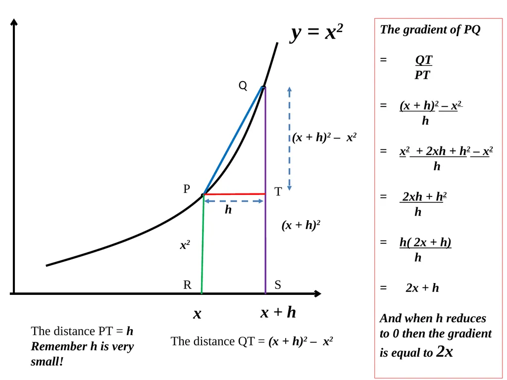 A SHORT INTRODUCTION TO CALCULUS. 1. The ideas of - slide 24 of 41