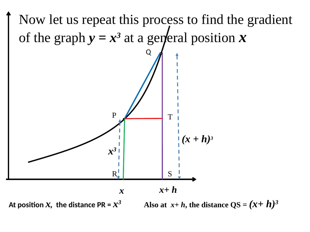 A SHORT INTRODUCTION TO CALCULUS. 1. The ideas of - slide 28 of 41