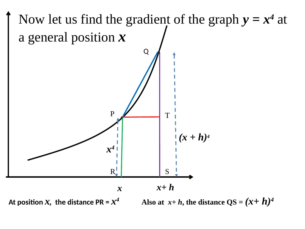A SHORT INTRODUCTION TO CALCULUS. 1. The ideas of - slide 32 of 41