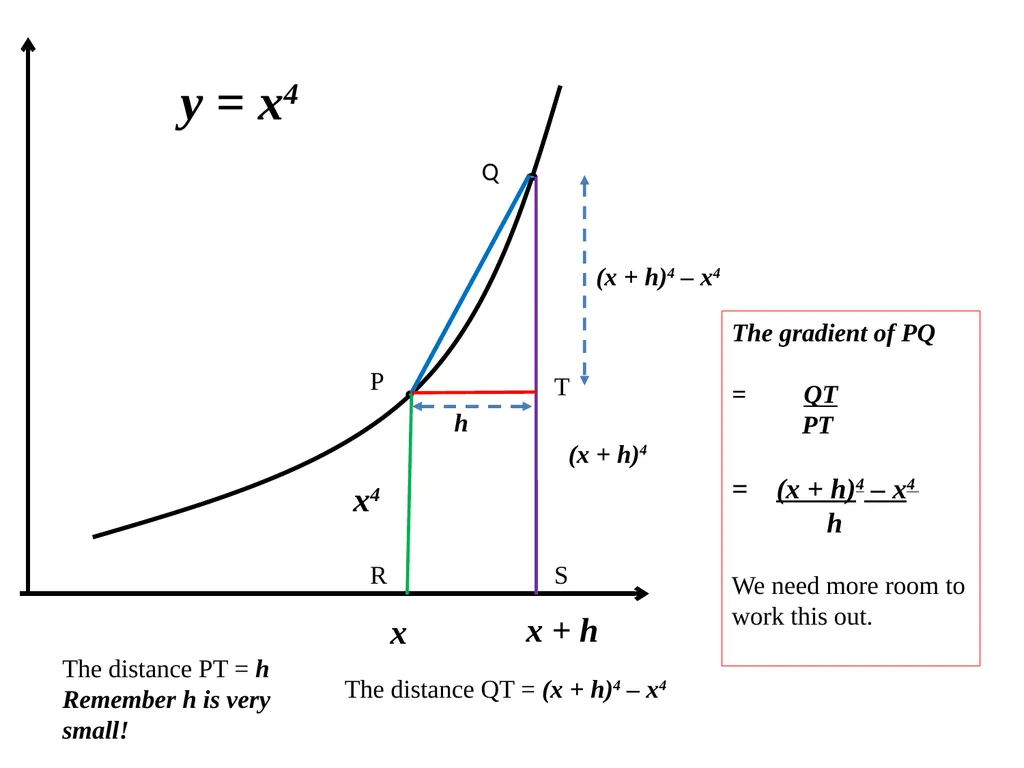 A SHORT INTRODUCTION TO CALCULUS. 1. The ideas of - slide 33 of 41