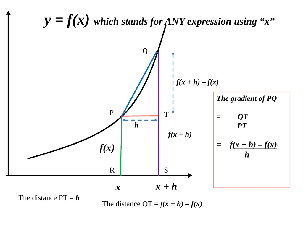 A SHORT INTRODUCTION TO CALCULUS. 1. The ideas of - slide 41 of 41