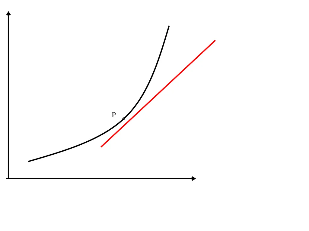 A SHORT INTRODUCTION TO CALCULUS. 1. The ideas of - slide 6 of 41
