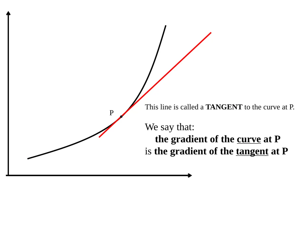A SHORT INTRODUCTION TO CALCULUS. 1. The ideas of - slide 8 of 41