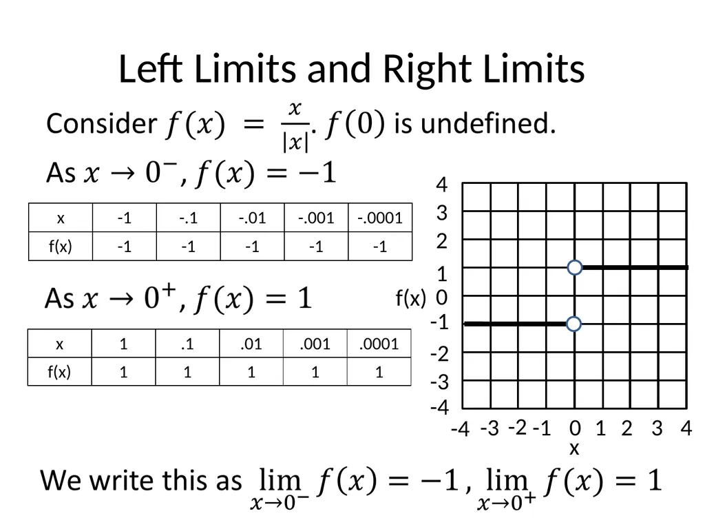 Lecture 1: Limits, Derivatives, the Product Rule, - slide 6 of 41