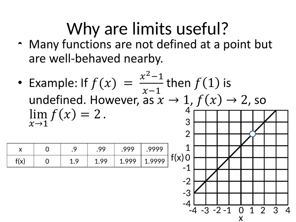 Lecture 1: Limits, Derivatives, the Product Rule, - slide 5 of 41