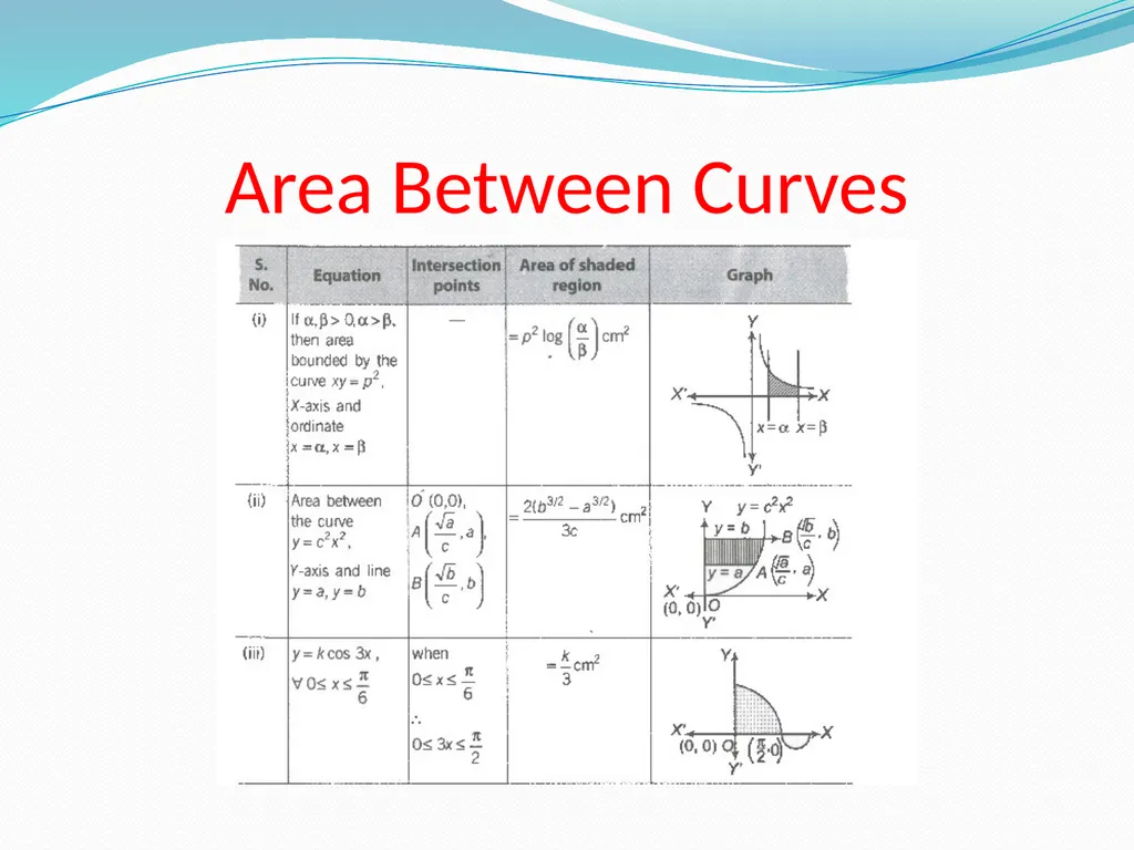 INTEGRALS CONTENT What Integration is. Geometrical - slide 28 of 28