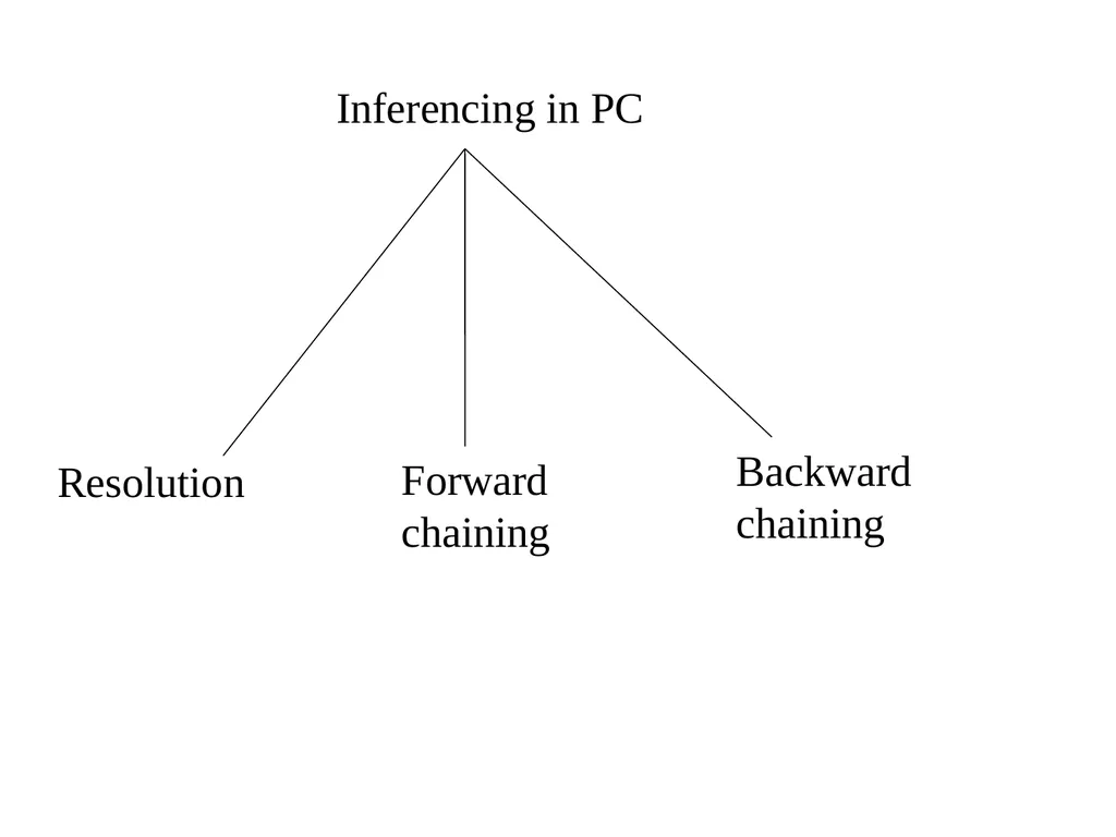 CS344: Introduction to Artificial Intelligence - slide 7 of 17
