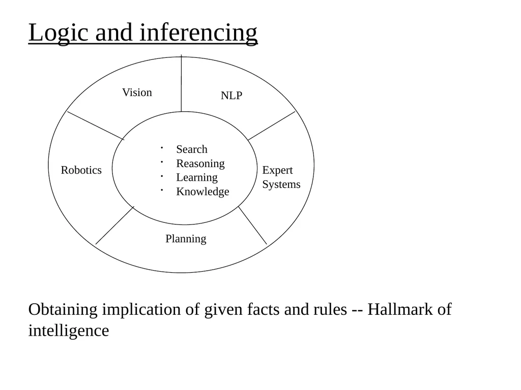 CS344: Introduction to Artificial Intelligence - slide 2 of 17