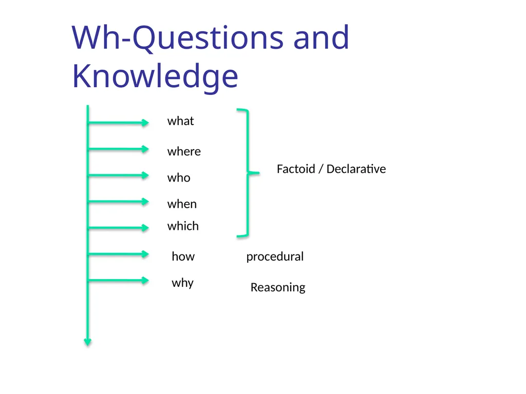 CS344: Introduction to Artificial Intelligence - slide 14 of 17