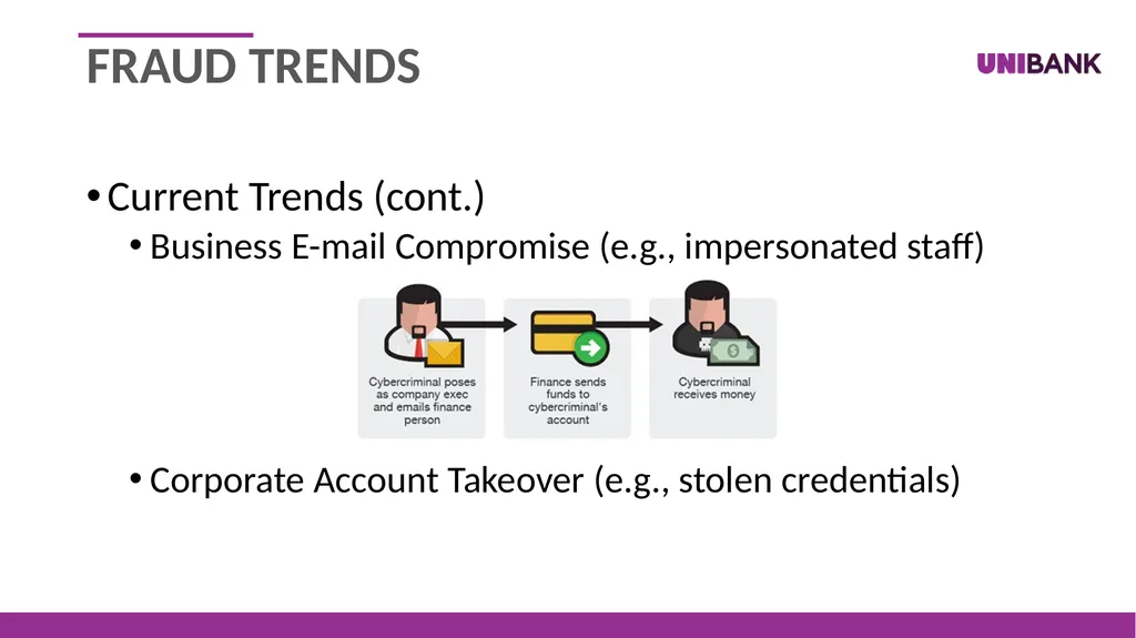 Security Best Practices and Fraud Trends – - slide 21 of 33
