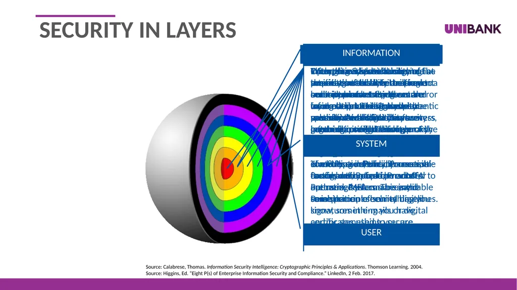 Security Best Practices and Fraud Trends – - slide 5 of 33