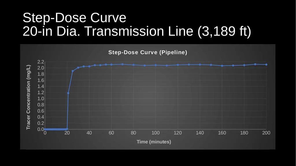 Cement Hill Water Treatment Plant CA4810005 Tracer - slide 18 of 29