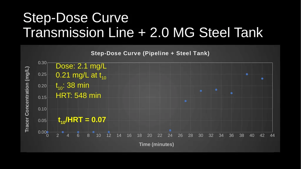 Cement Hill Water Treatment Plant CA4810005 Tracer - slide 19 of 29