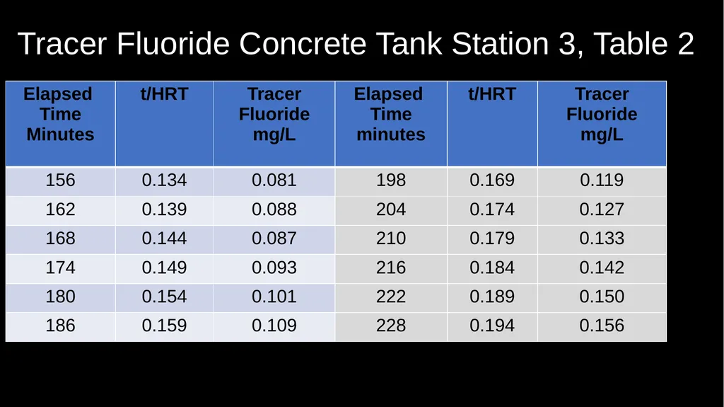 Cement Hill Water Treatment Plant CA4810005 Tracer - slide 16 of 29