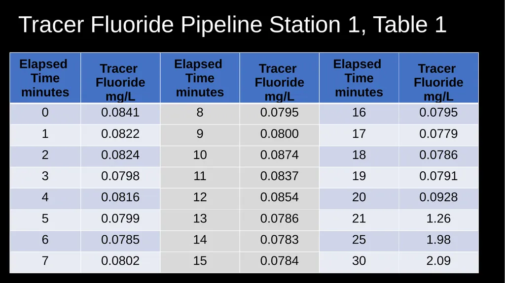 Cement Hill Water Treatment Plant CA4810005 Tracer - slide 11 of 29